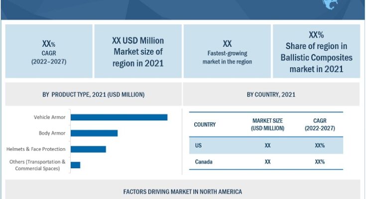 ballistic-composites-market-by-region