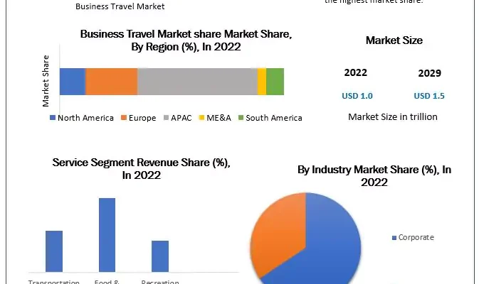 Business Travel Market