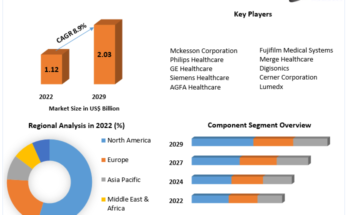 Cardiovascular Information System Market