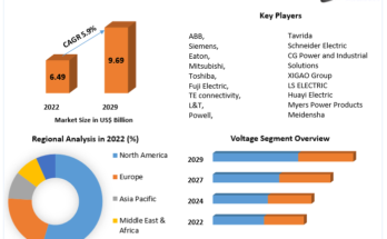 Circuit breaker Market