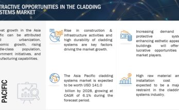 cladding-system-market