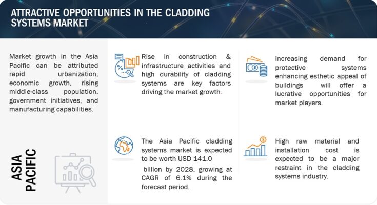 cladding-system-market