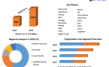 Cloud Applications Market