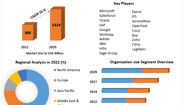 Cloud Applications Market