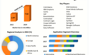 contract-lifecycle-management-market