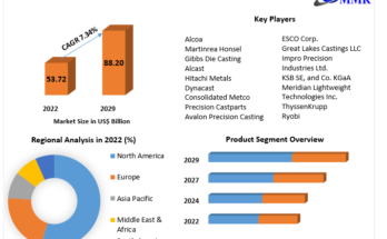 Industrial Casting  Market