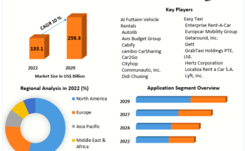 Mobility on Demand Market