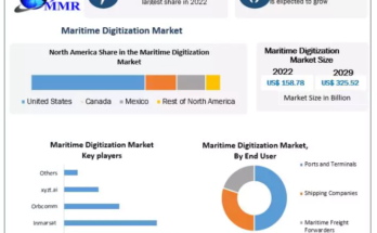 Maritime Digitization Market