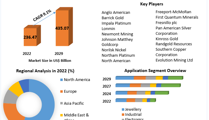 Precious Metals Market