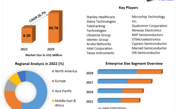 Real-time Systems Market