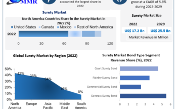 surety-market