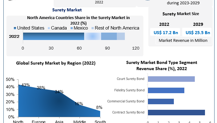 surety-market