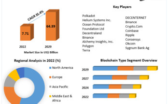 Web 3.0 Market