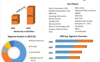 AI Infrastructure Market