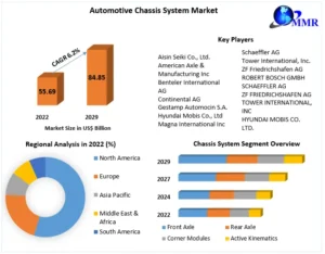 Automotive Chassis System Market