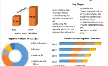 Automotive Chassis System Market