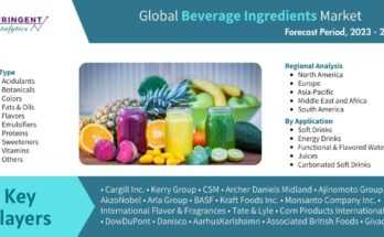 Beverage Ingredients Market