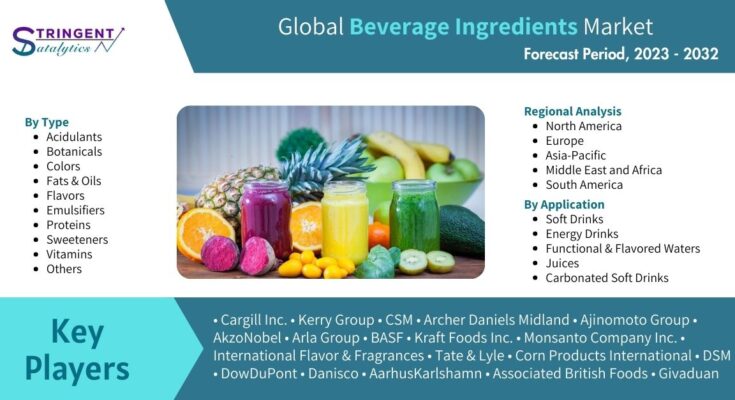 Beverage Ingredients Market