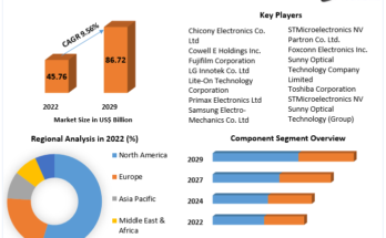 Camera Module Market