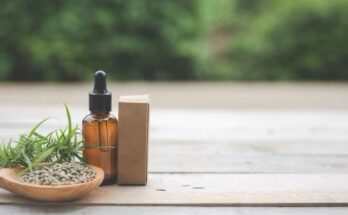 Cannabidiol Market Size