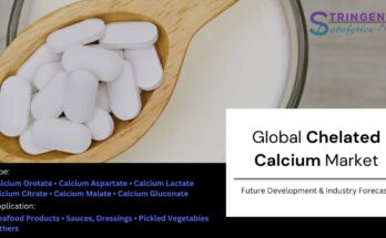 Chelated Calcium Market