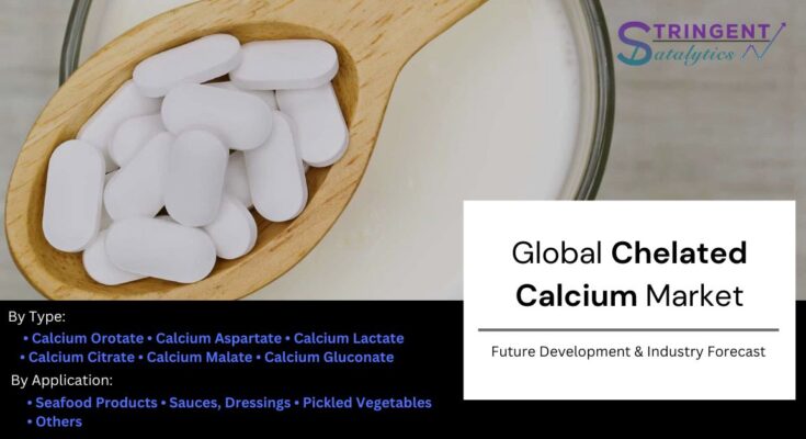 Chelated Calcium Market