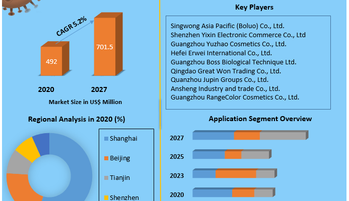 China Makeup Remover   Market