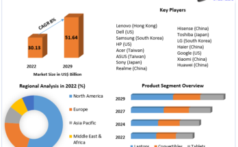 Chromebook Market