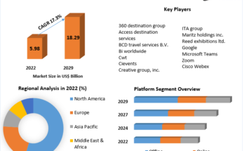 Corporate Event Market