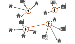 Decentralized Energy System Market by Type, by Technology, by Sales Channel, Opportunity Analysis and Industry Forecast, 2023-2033