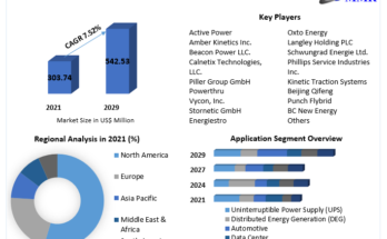 Flywheel Energy Storage System  Market