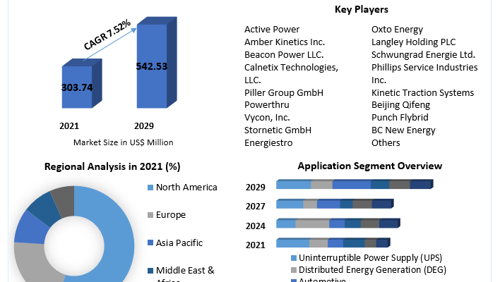 Flywheel Energy Storage System  Market