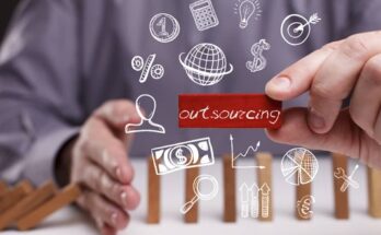 Global Business Process Outsourcing (BPO) Market