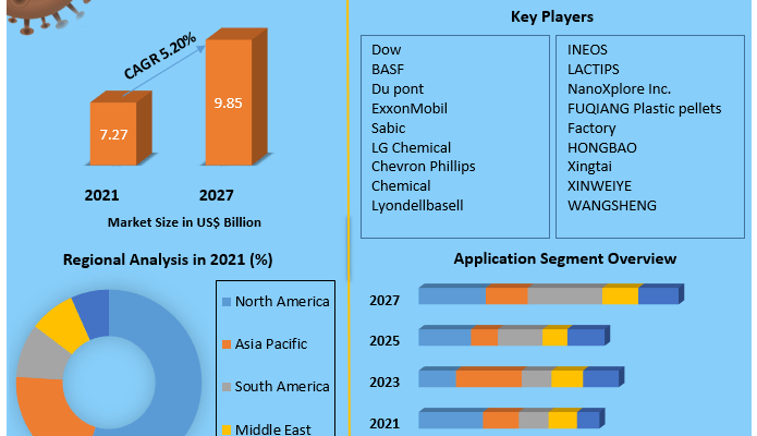 Plastic Pellets  Market