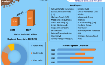 India Dehydrated Potato Products Market