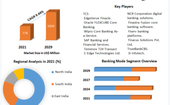 India Digital Banking Platforms Market