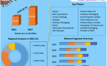 India Automotive High Performance Electric Vehicle Market