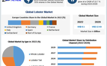 Lobster Market