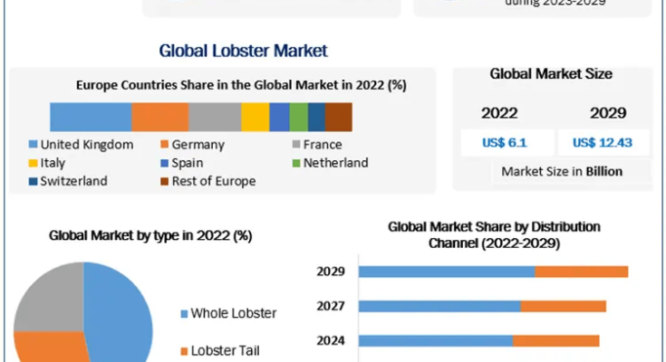 Lobster Market