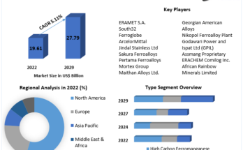 Manganese Alloys  Market