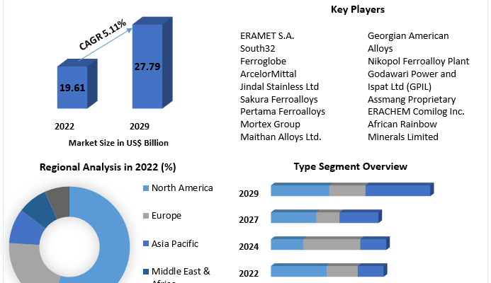 Manganese Alloys  Market