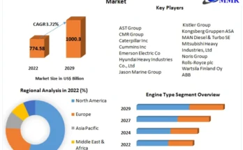 Marine Engine Monitoring System Market