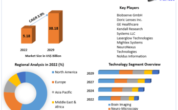 Neuroscience Market