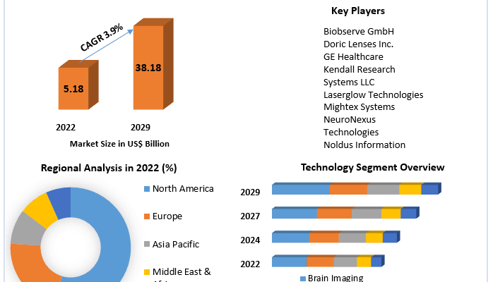 Neuroscience Market