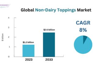 Non-Dairy Toppings Market