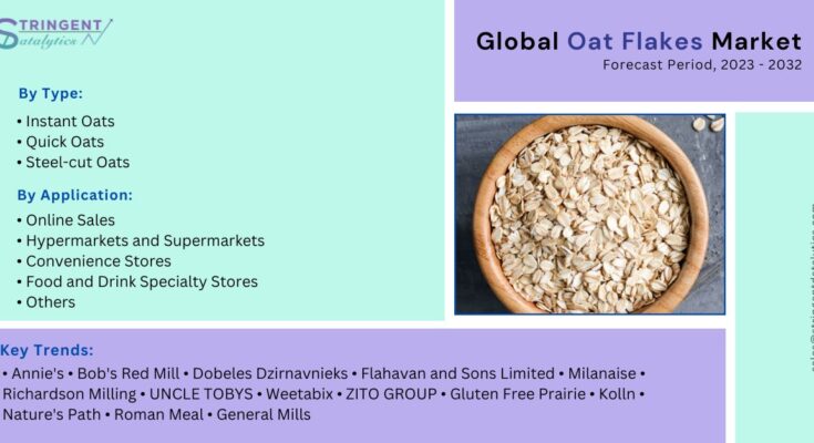 Oat Flakes Market