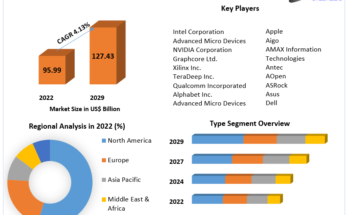 PC Processor Market