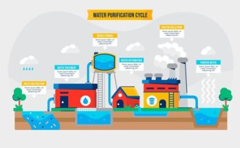 Point-of-Use Water Treatment Systems Market