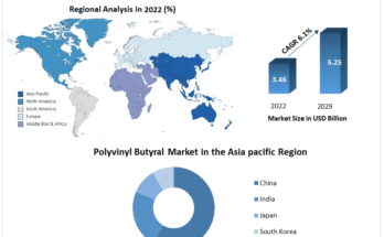 Polyvinyl-Butyral-Market