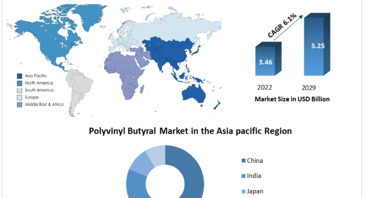 Polyvinyl-Butyral-Market